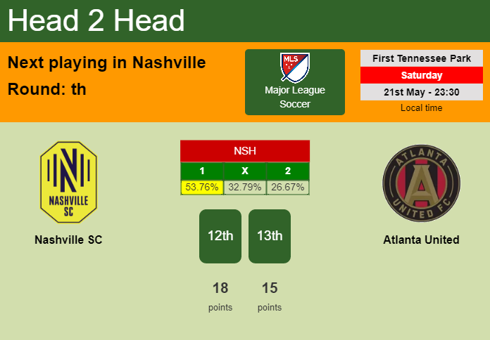 H2H, PREDICTION. Nashville SC vs Atlanta United | Odds, preview, pick, kick-off time 21-05-2022 - Major League Soccer
