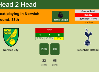 H2H, PREDICTION. Norwich City vs Tottenham Hotspur | Odds, preview, pick, kick-off time 22-05-2022 - Premier League