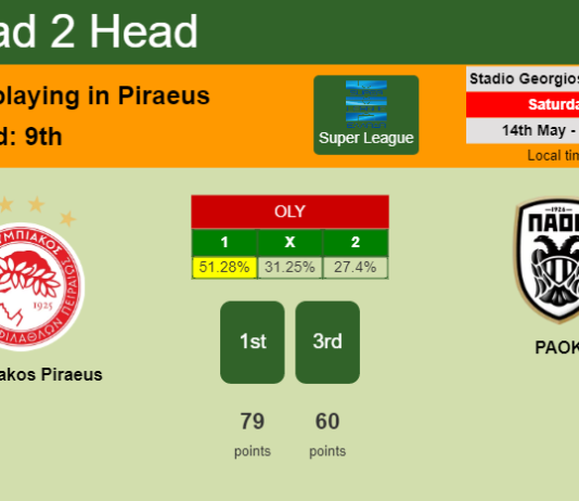 H2H, PREDICTION. Olympiakos Piraeus vs PAOK | Odds, preview, pick, kick-off time 14-05-2022 - Super League