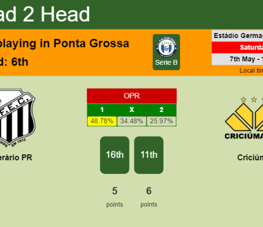 H2H, PREDICTION. Operário PR vs Criciúma | Odds, preview, pick, kick-off time - Serie B