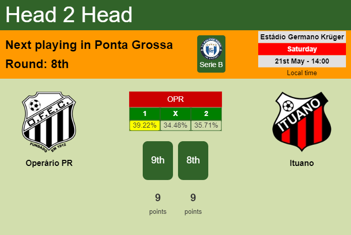 H2H, PREDICTION. Operário PR vs Ituano | Odds, preview, pick, kick-off time - Serie B
