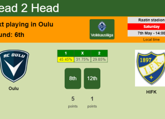 H2H, PREDICTION. Oulu vs HIFK | Odds, preview, pick, kick-off time 07-05-2022 - Veikkausliiga