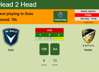 H2H, PREDICTION. Oulu vs Honka | Odds, preview, pick, kick-off time 13-05-2022 - Veikkausliiga