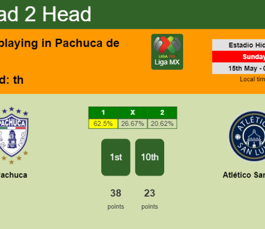 H2H, PREDICTION. Pachuca vs Atlético San Luis | Odds, preview, pick, kick-off time 14-05-2022 - Liga MX