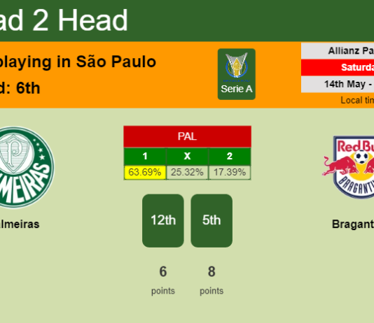 H2H, PREDICTION. Palmeiras vs Bragantino | Odds, preview, pick, kick-off time 14-05-2022 - Serie A