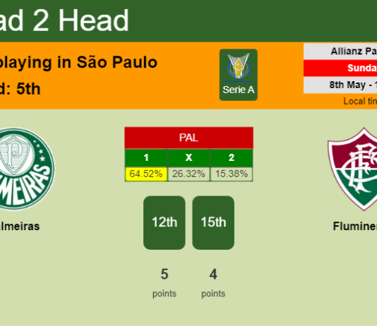 H2H, PREDICTION. Palmeiras vs Fluminense | Odds, preview, pick, kick-off time 08-05-2022 - Serie A