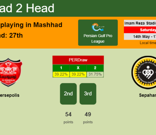 H2H, PREDICTION. Persepolis vs Sepahan | Odds, preview, pick, kick-off time 14-05-2022 - Persian Gulf Pro League