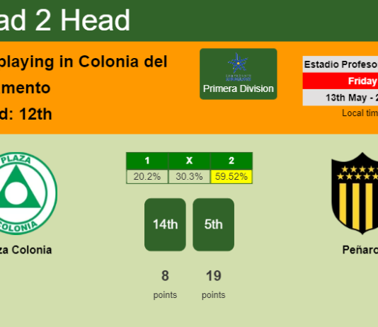 H2H, PREDICTION. Plaza Colonia vs Peñarol | Odds, preview, pick, kick-off time 13-05-2022 - Primera Division