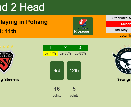 H2H, PREDICTION. Pohang Steelers vs Seongnam | Odds, preview, pick, kick-off time 08-05-2022 - K-League 1