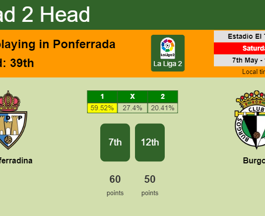 H2H, PREDICTION. Ponferradina vs Burgos | Odds, preview, pick, kick-off time 07-05-2022 - La Liga 2