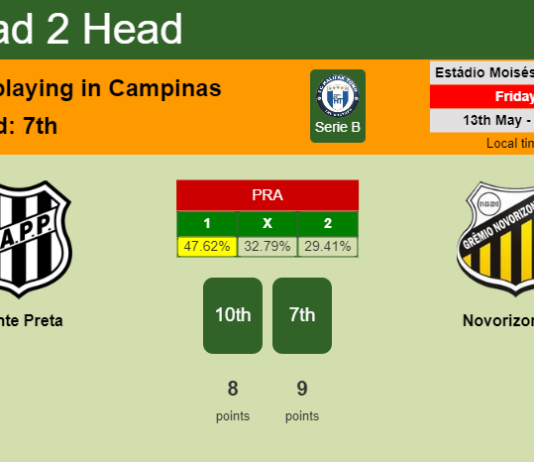 H2H, PREDICTION. Ponte Preta vs Novorizontino | Odds, preview, pick, kick-off time 13-05-2022 - Serie B