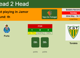 H2H, PREDICTION. Porto vs Tondela | Odds, preview, pick, kick-off time 22-05-2022 - Taça De Portugal