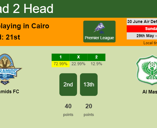 H2H, PREDICTION. Pyramids FC vs Al Masry | Odds, preview, pick, kick-off time 29-05-2022 - Premier League