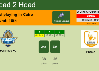H2H, PREDICTION. Pyramids FC vs Pharco | Odds, preview, pick, kick-off time 15-05-2022 - Premier League