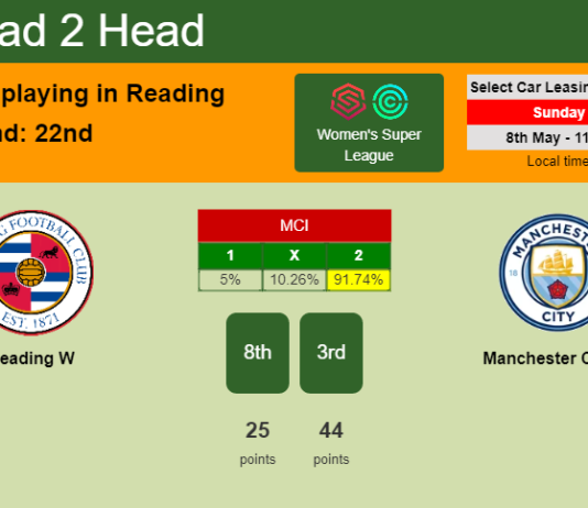 H2H, PREDICTION. Reading W vs Manchester City W | Odds, preview, pick, kick-off time 08-05-2022 - Women's Super League