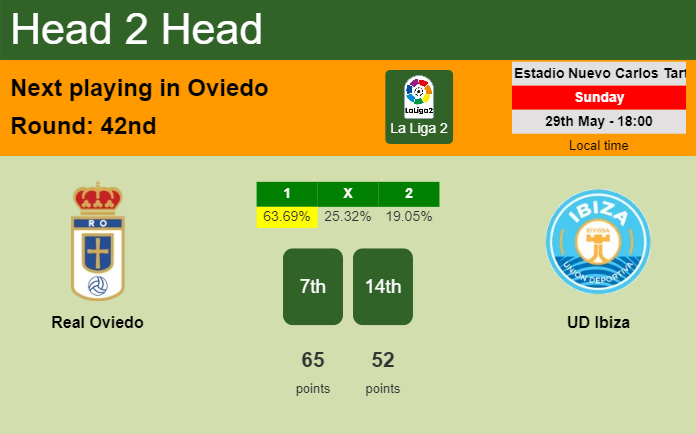 H2H, PREDICTION. Real Oviedo vs UD Ibiza | Odds, preview, pick, kick-off time 29-05-2022 - La Liga 2