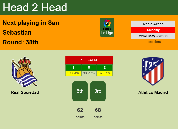 H2H, PREDICTION. Real Sociedad vs Atlético Madrid | Odds, preview, pick, kick-off time 22-05-2022 - La Liga