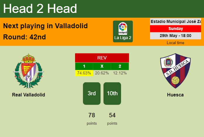 H2H, PREDICTION. Real Valladolid vs Huesca | Odds, preview, pick, kick-off time 29-05-2022 - La Liga 2