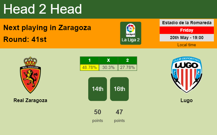 H2H, PREDICTION. Real Zaragoza vs Lugo | Odds, preview, pick, kick-off time 20-05-2022 - La Liga 2