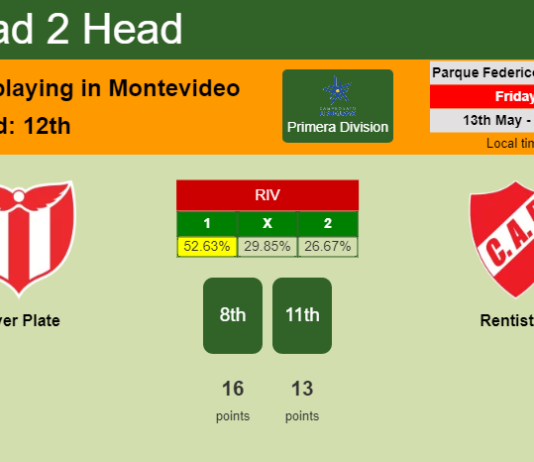 H2H, PREDICTION. River Plate vs Rentistas | Odds, preview, pick, kick-off time 13-05-2022 - Primera Division