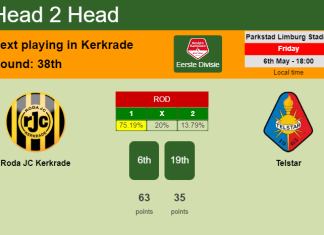 H2H, PREDICTION. Roda JC Kerkrade vs Telstar | Odds, preview, pick, kick-off time 06-05-2022 - Eerste Divisie