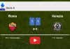 Roma and Venezia draw 1-1 on Saturday. HIGHLIGHTS