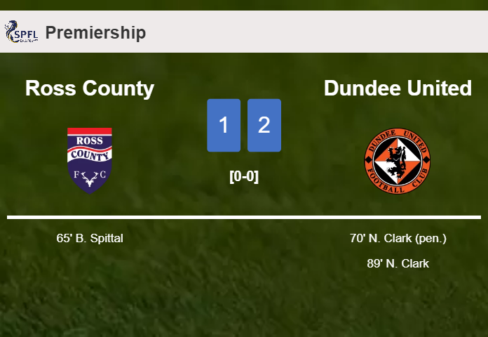 Dundee United recovers a 0-1 deficit to best Ross County 2-1 with N. Clark scoring 2 goals