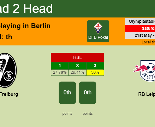 H2H, PREDICTION. SC Freiburg vs RB Leipzig | Odds, preview, pick, kick-off time 21-05-2022 - DFB Pokal