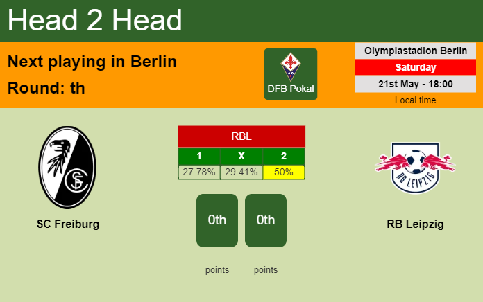 H2H, PREDICTION. SC Freiburg vs RB Leipzig | Odds, preview, pick, kick-off time 21-05-2022 - DFB Pokal