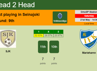 H2H, PREDICTION. SJK vs Mariehamn | Odds, preview, pick, kick-off time 21-05-2022 - Veikkausliiga