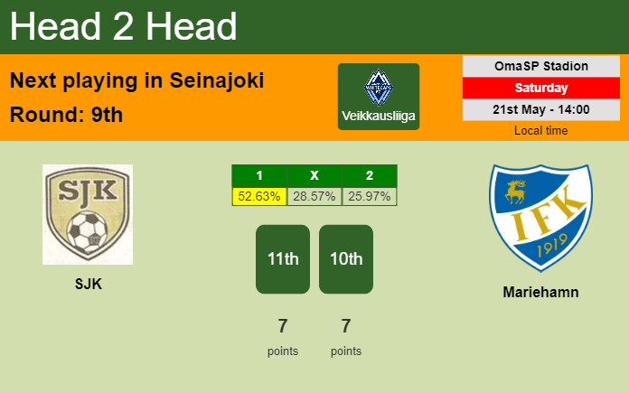 H2H, PREDICTION. SJK vs Mariehamn | Odds, preview, pick, kick-off time 21-05-2022 - Veikkausliiga