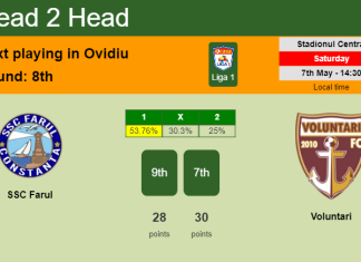 H2H, PREDICTION. SSC Farul vs Voluntari | Odds, preview, pick, kick-off time 07-05-2022 - Liga 1