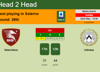 H2H, PREDICTION. Salernitana vs Udinese | Odds, preview, pick, kick-off time 22-05-2022 - Serie A