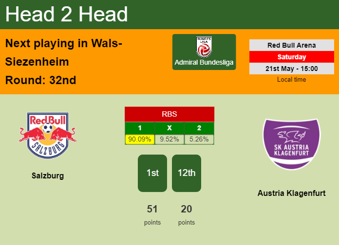 H2H, PREDICTION. Salzburg vs Austria Klagenfurt | Odds, preview, pick, kick-off time 21-05-2022 - Admiral Bundesliga