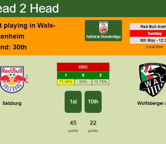 H2H, PREDICTION. Salzburg vs Wolfsberger AC | Odds, preview, pick, kick-off time 08-05-2022 - Admiral Bundesliga