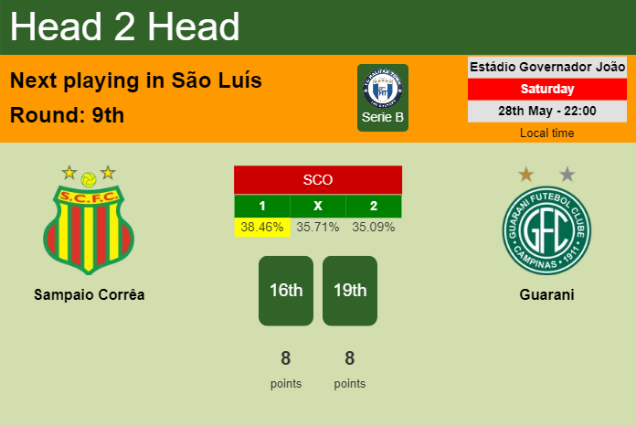 H2H, PREDICTION. Sampaio Corrêa vs Guarani | Odds, preview, pick, kick-off time 28-05-2022 - Serie B
