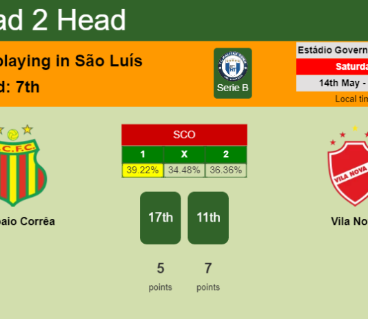 H2H, PREDICTION. Sampaio Corrêa vs Vila Nova | Odds, preview, pick, kick-off time 14-05-2022 - Serie B