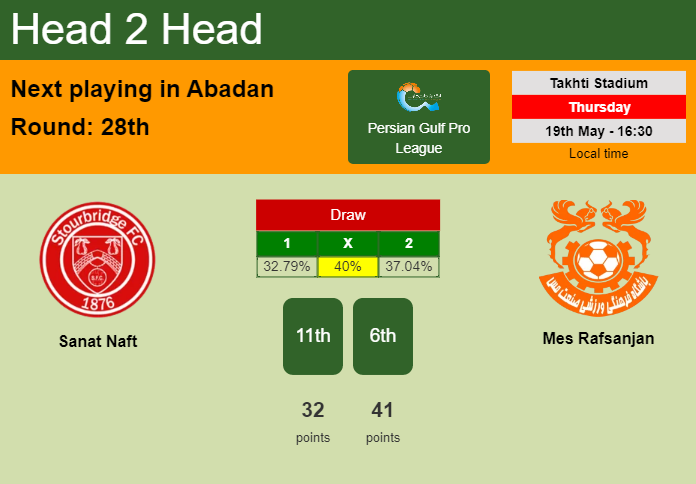 H2H, PREDICTION. Sanat Naft vs Mes Rafsanjan | Odds, preview, pick, kick-off time 19-05-2022 - Persian Gulf Pro League