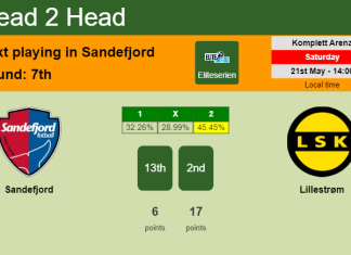 H2H, PREDICTION. Sandefjord vs Lillestrøm | Odds, preview, pick, kick-off time 21-05-2022 - Eliteserien