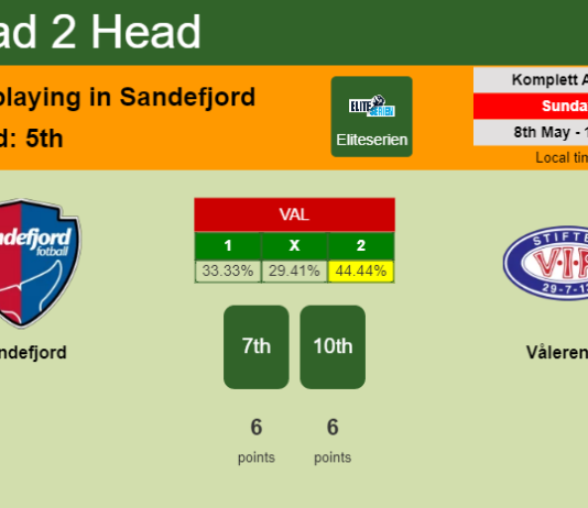 H2H, PREDICTION. Sandefjord vs Vålerenga | Odds, preview, pick, kick-off time 08-05-2022 - Eliteserien