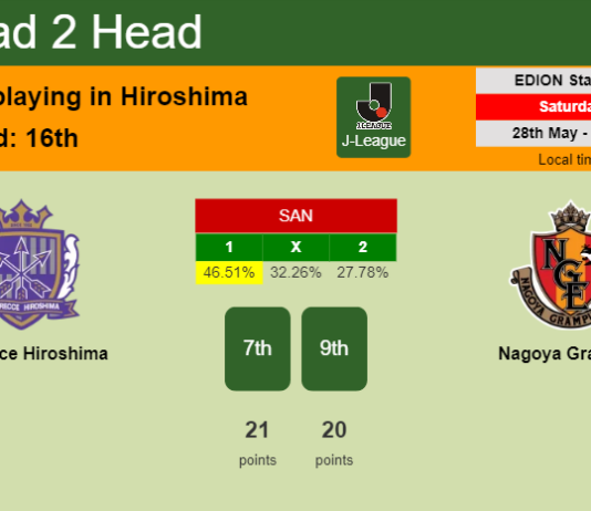 H2H, PREDICTION. Sanfrecce Hiroshima vs Nagoya Grampus | Odds, preview, pick, kick-off time 28-05-2022 - J-League