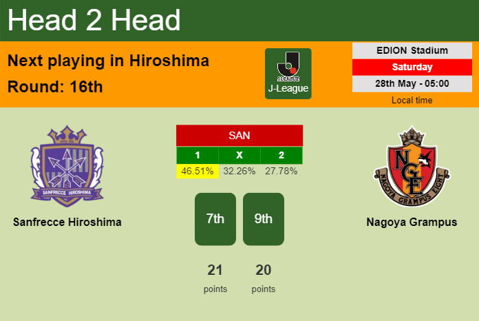 H2H, PREDICTION. Sanfrecce Hiroshima vs Nagoya Grampus | Odds, preview, pick, kick-off time 28-05-2022 - J-League