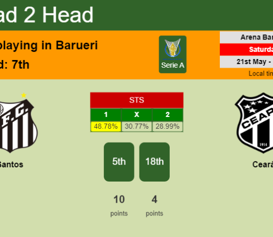 H2H, PREDICTION. Santos vs Ceará | Odds, preview, pick, kick-off time 21-05-2022 - Serie A