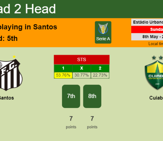 H2H, PREDICTION. Santos vs Cuiabá | Odds, preview, pick, kick-off time 08-05-2022 - Serie A