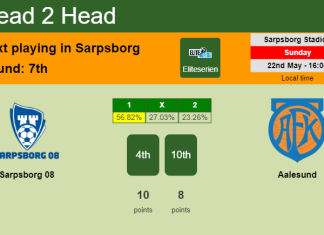 H2H, PREDICTION. Sarpsborg 08 vs Aalesund | Odds, preview, pick, kick-off time 22-05-2022 - Eliteserien