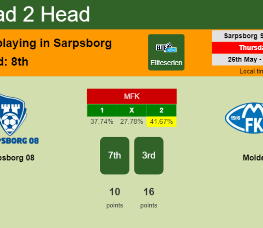 H2H, PREDICTION. Sarpsborg 08 vs Molde | Odds, preview, pick, kick-off time 26-05-2022 - Eliteserien