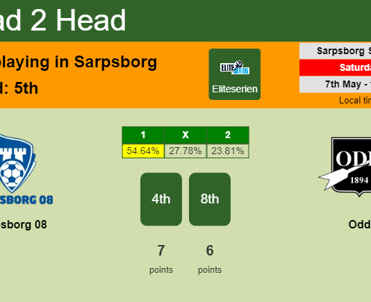 H2H, PREDICTION. Sarpsborg 08 vs Odd | Odds, preview, pick, kick-off time 07-05-2022 - Eliteserien