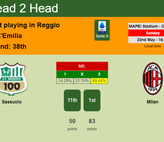H2H, PREDICTION. Sassuolo vs Milan | Odds, preview, pick, kick-off time - Serie A