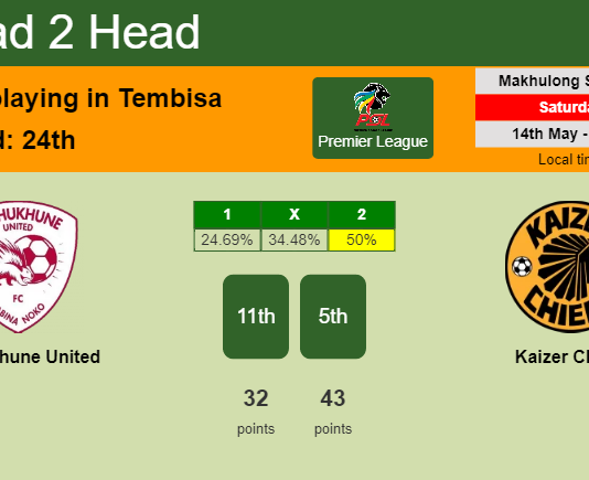 H2H, PREDICTION. Sekhukhune United vs Kaizer Chiefs | Odds, preview, pick, kick-off time 14-05-2022 - Premier League