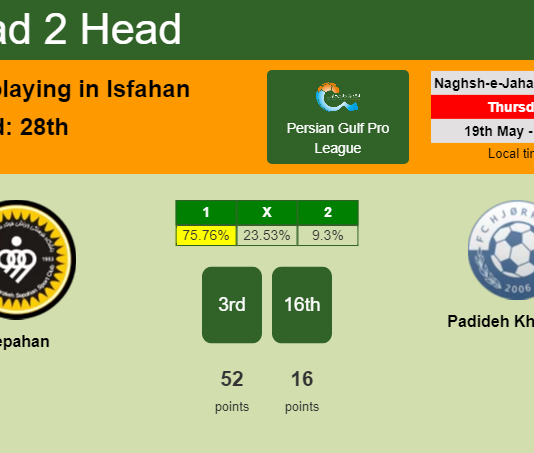 H2H, PREDICTION. Sepahan vs Padideh Khorasan | Odds, preview, pick, kick-off time 19-05-2022 - Persian Gulf Pro League